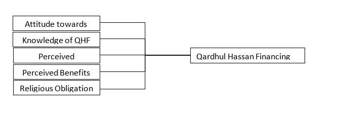 Research Framework Diagram